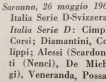 Italia anni '60